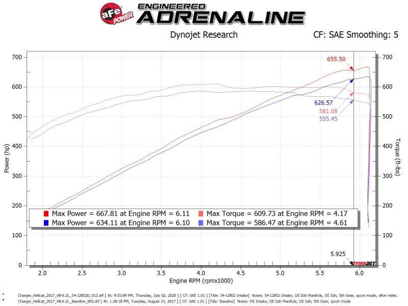 aFe Pro-Dry S Intake 54-12852D Image 1