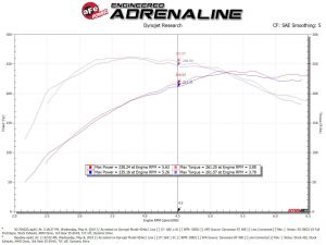 aFe Pro-Dry S Intake 50-70032D