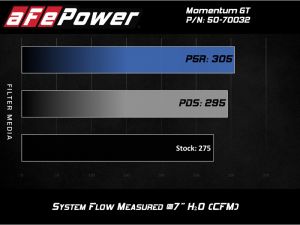 aFe Pro-Dry S Intake 50-70032D