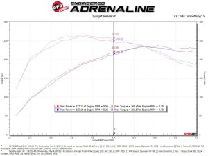 aFe Pro 5R Intake 50-70032R