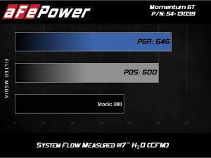 aFe Pro 5R Intake 54-13039R