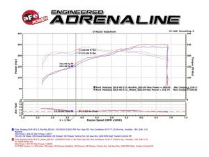 aFe Pro-Dry S Intake 51-73202