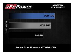 aFe Pro 5R Intake 54-76305-CF