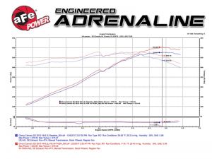 aFe Pro 5R Intake 54-74204