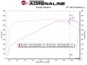 aFe Pro-Dry S Intake 54-13041D