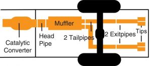 Gibson Cat-Back - Dual 617010