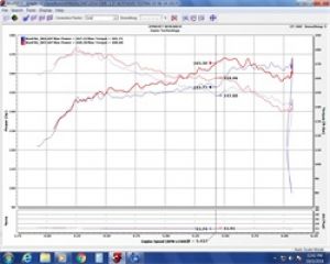 Injen EVO Intakes EVO1500