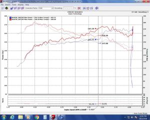 Injen EVO Intakes EVO1500