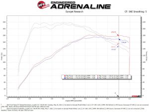 aFe Pro 5R Intake 56-70022R