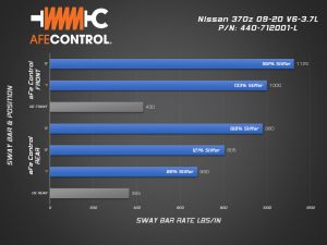 aFe Sway Bar AFE Inc 440-712001-L