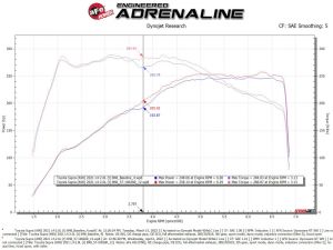 aFe Pro 5R Intake 57-10026R