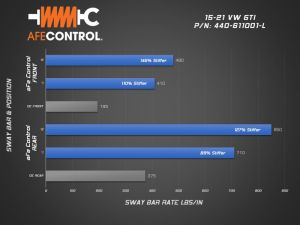 aFe Sway Bar Set 440-611001-L