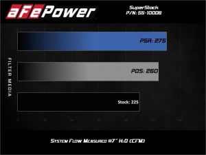aFe Pro 5R Intake 55-10006R