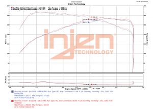 Injen Front Mount Intercooler FM9003I