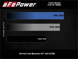 aFe Pro 5R Intake 57-10004R