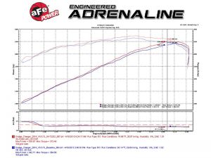 aFe Pro-Dry S Intake 51-72202