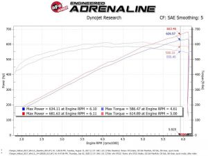 aFe Pro-Dry S Intake 54-12852R