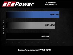 aFe Pro 5R Intake 55-10007R