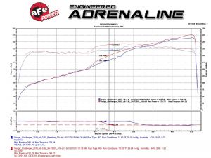 aFe P5R Air Intake 54-72201