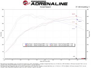 aFe Pro 5R Intake 56-70062R