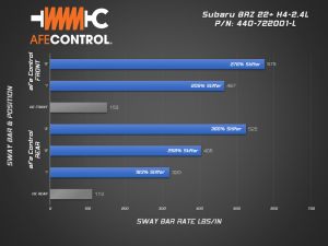 aFe Sway Bar AFE Inc 440-722001RL