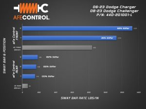 aFe Sway Bar AFE Inc 440-201001-L