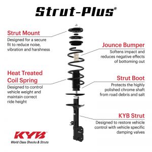 KYB Shocks & Strut Strut Plus SR4087