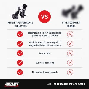 Air Lift Coilover Kits 79001