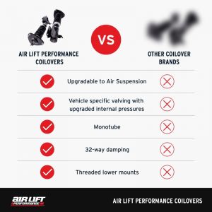 Air Lift Coilover Kits 79002