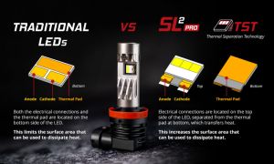 Diode Dynamics SL2 LED Bulbs DD0481P